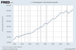 total nonfarm payroll