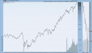 DJTA monthly