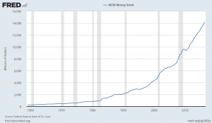 MZMSL through May 2016