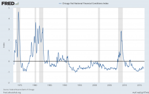 NFCI