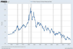 10-Year Treasury Constant Maturity