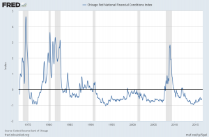 NFCI