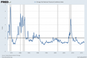 NFCI