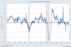durable goods new orders percent change from year ago