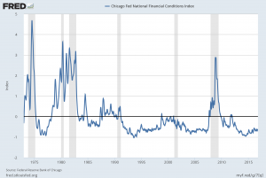 NFCI