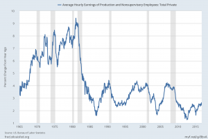 AHETPI percent change from year ago