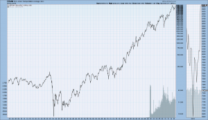 DJTA since 1900