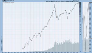 Nasdaq Composite since 1978