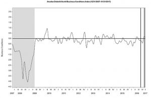 ADS Index