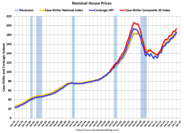 house prices