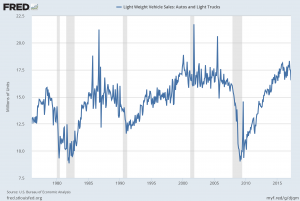 Light vehicle sales
