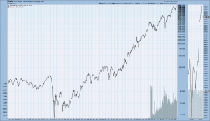 DJTA 1900-March 31, 2017