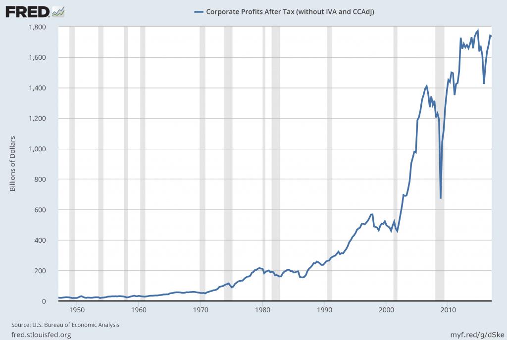 Tax Chart 2017