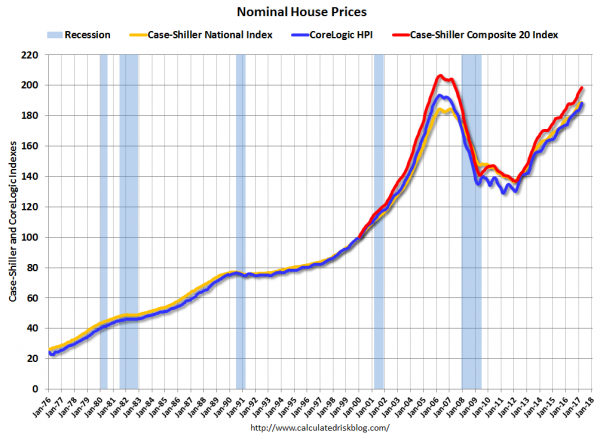 nominal house price chart