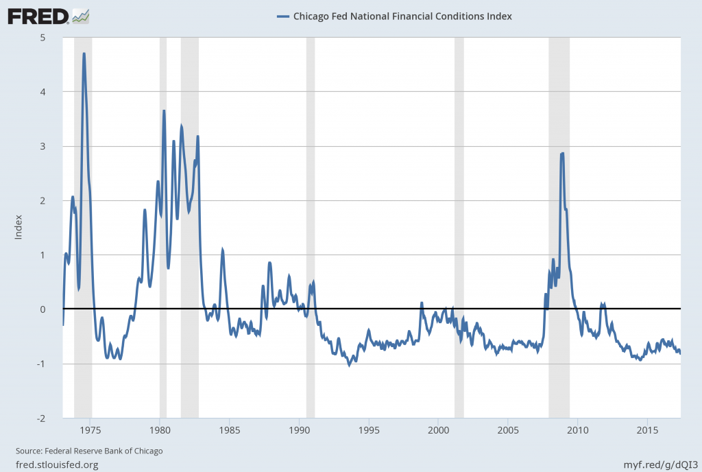 NFCI