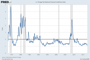 NFCI_6-28-17_-.89