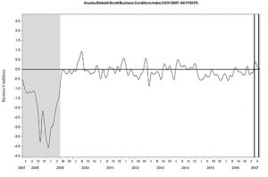 ADS Index
