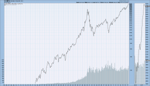 Nasdaq since 1978