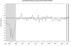 ADS Index