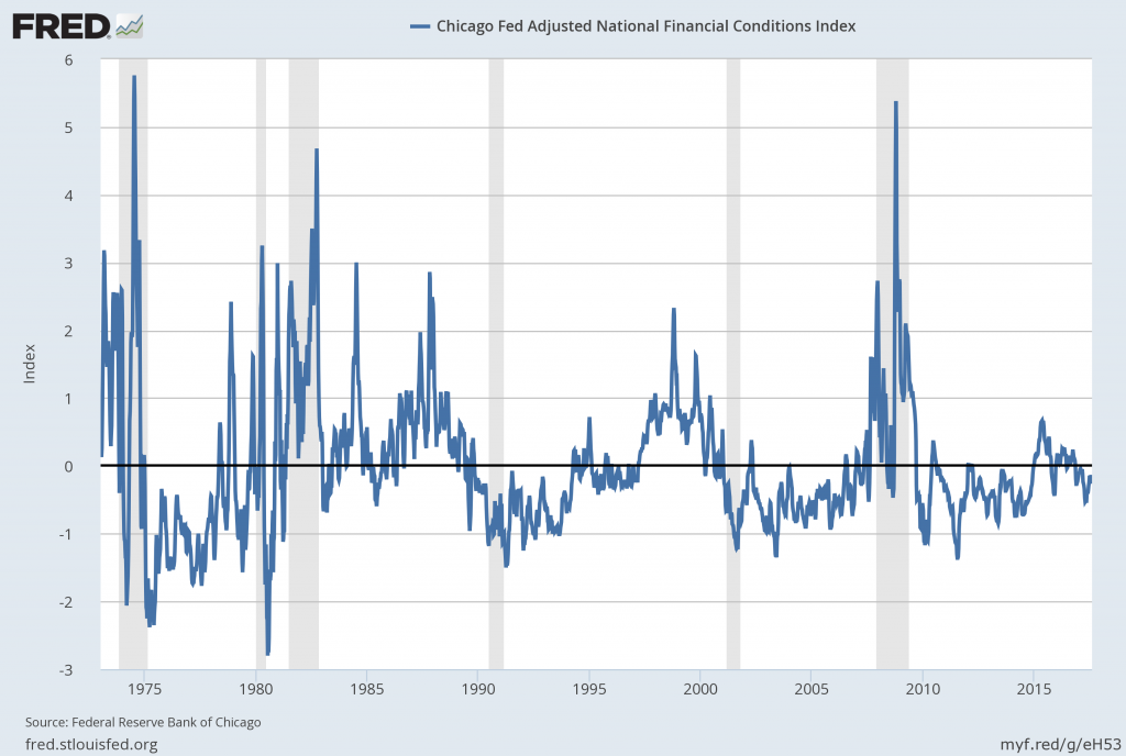 ANFCI long-term chart