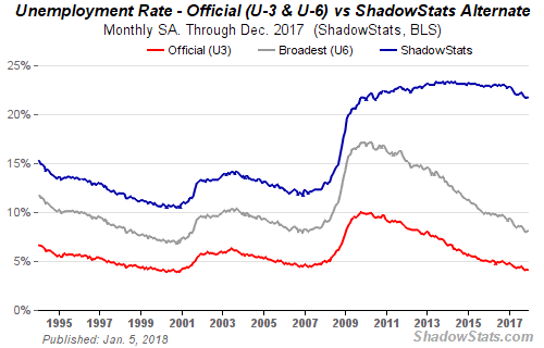 SGS Alternate Unemployment Rate
