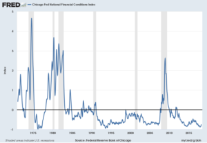 NFCI