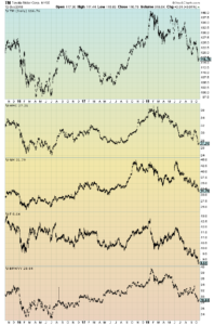auto stocks price charts 3 years
