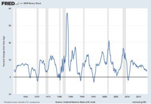MZMSL_10-19-18 15605.8 3.3 Percent Change From Year Ago
