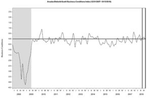 ADS Index
