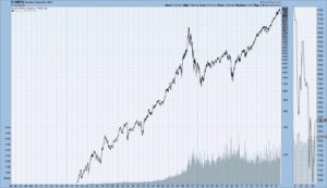 Nasdaq Composite since 1978