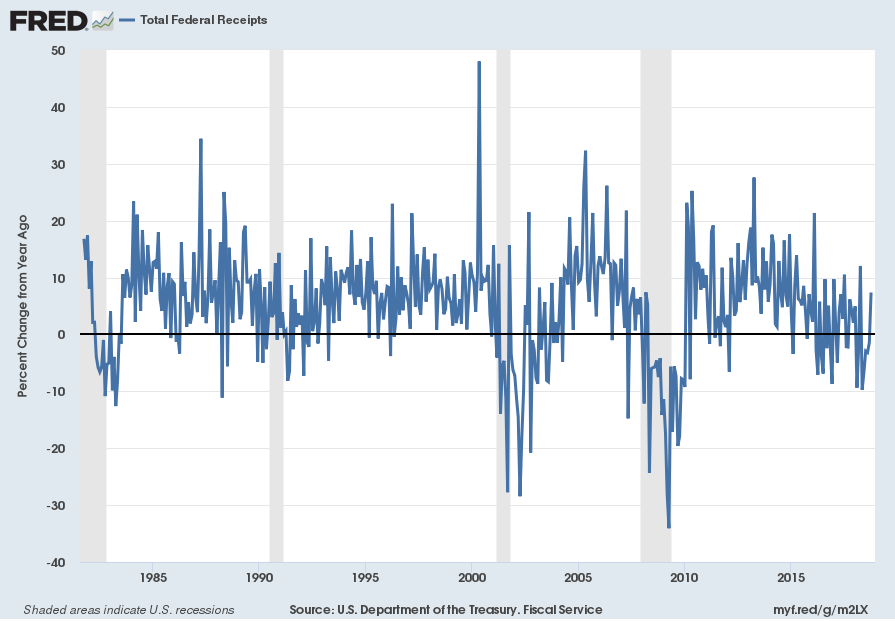 Monthly Treasury Receipts