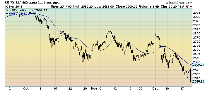 S&P500 chart