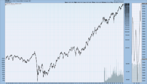 DJTA since 1900