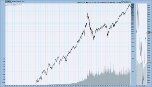 Nasdaq Composite since 1978