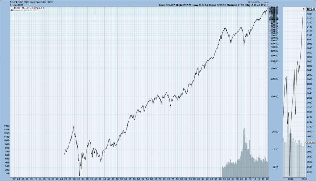 S&P500 chart since 1925