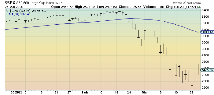 S&P500 daily 3-month
