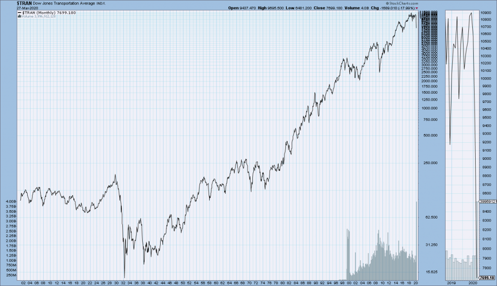 DJTA long-term chart