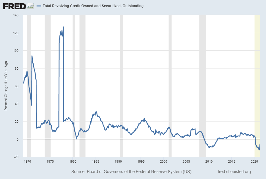 Total Revolving Credit Owned And Securitized, Outstanding