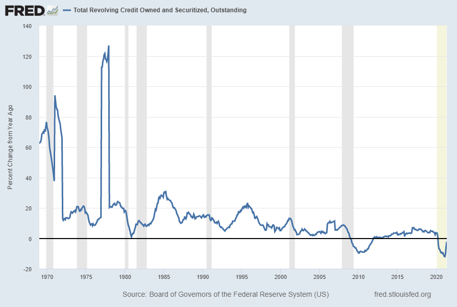 Total Revolving Credit Owned and Securitized, Outstanding Percent Change From Year Ago