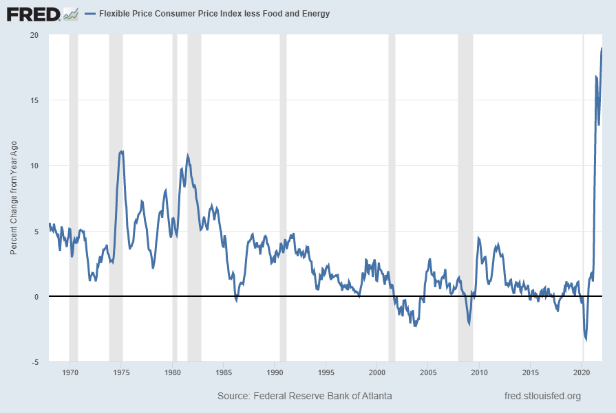 Flexible Price Consumer Price Index less Food and Energy