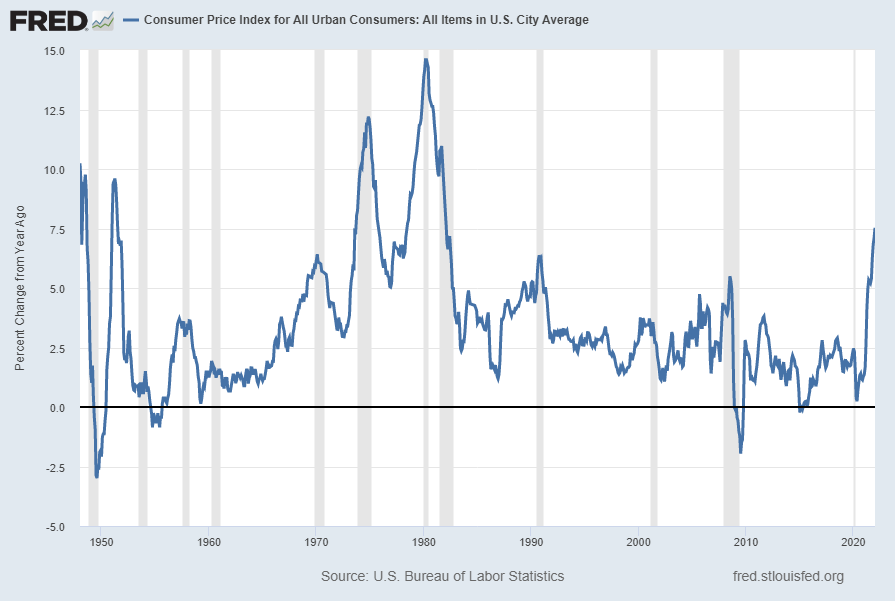Consumer Price Index for All Urban Consumers - All Items in U.S. City Average Percent Change From Year Ago