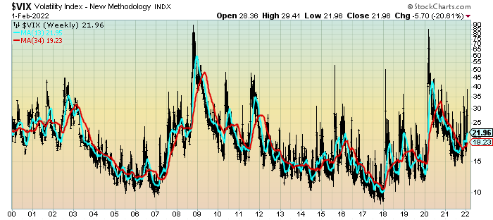 VIX chart from the year 2000
