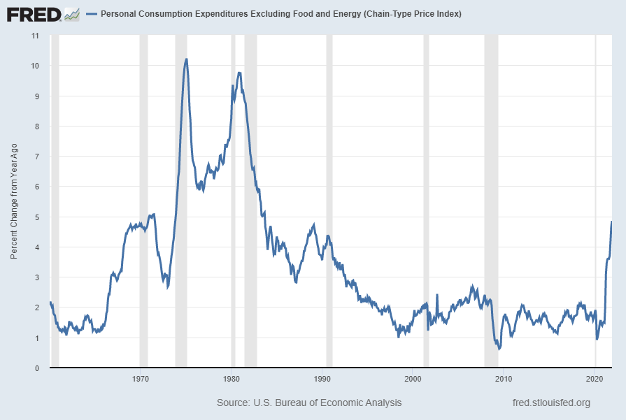 Core Personal Consumption Expenditures Index