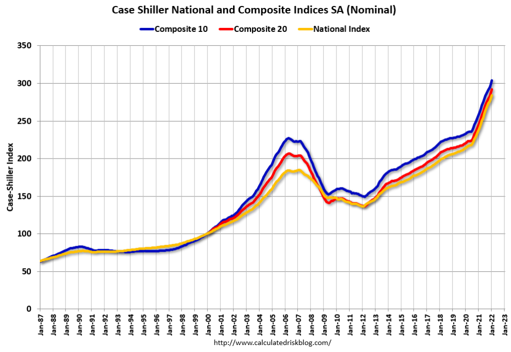U.S. house prices chart
