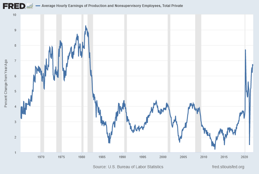 Average Hourly Earnings of Production and Nonsupervisory Employees:  Total Private Percent Change From Year Ago