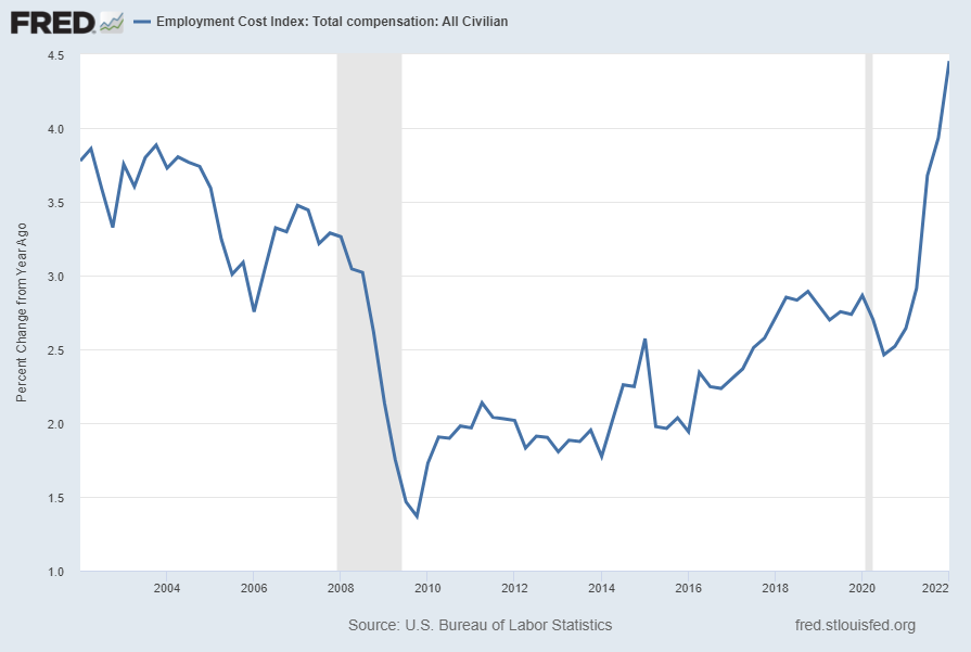 Employment Cost Index Percent Change From Year Ago