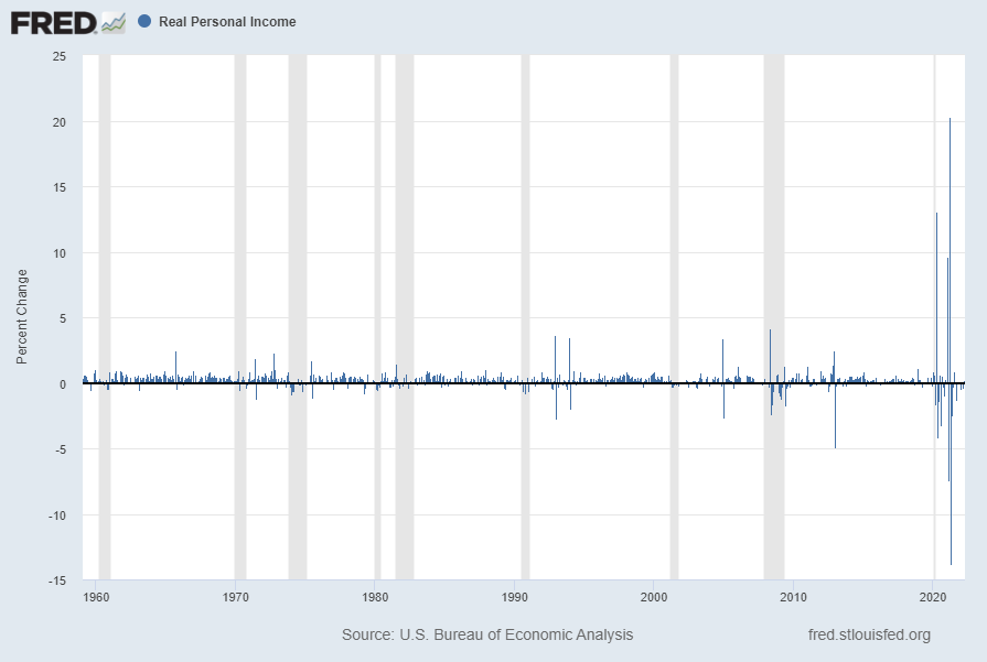 Real Personal Income Percent Change