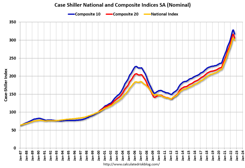 house prices chart