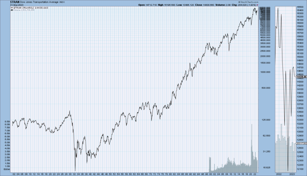 DJTA since 1900