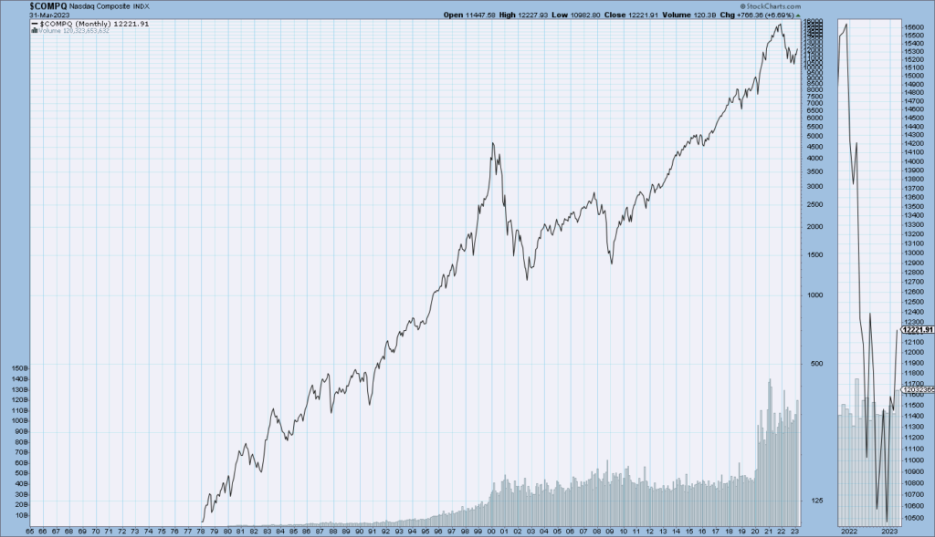 Nasdaq Composite since 1978